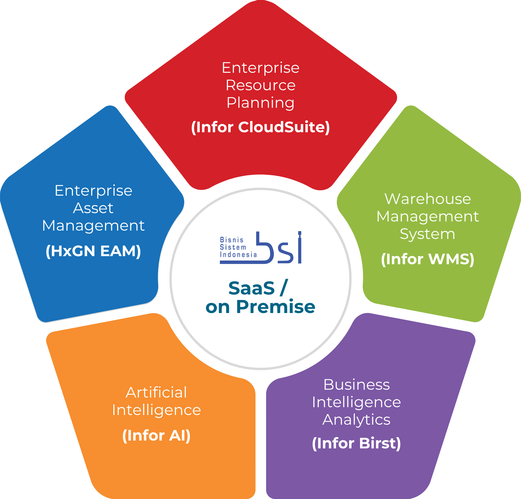 Product Portfolio PTBSI